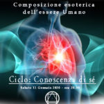 Composizione esoterica dell'essere Umano