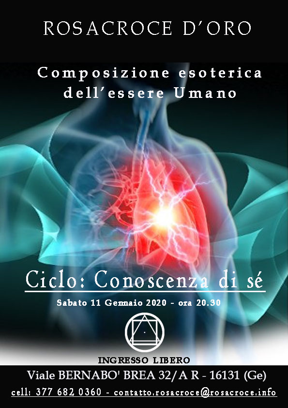 Composizione esoterica dell'essere Umano